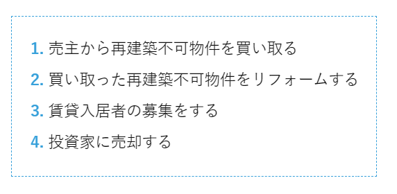 再建築不可物件,買取