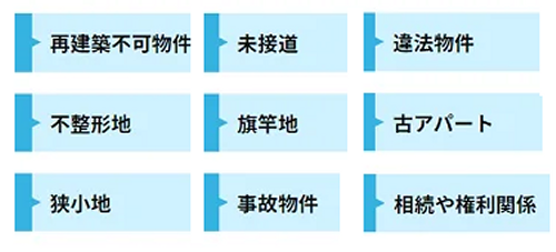不動産,訳あり物件,買取