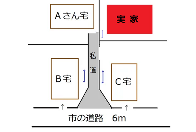 旗竿地,図