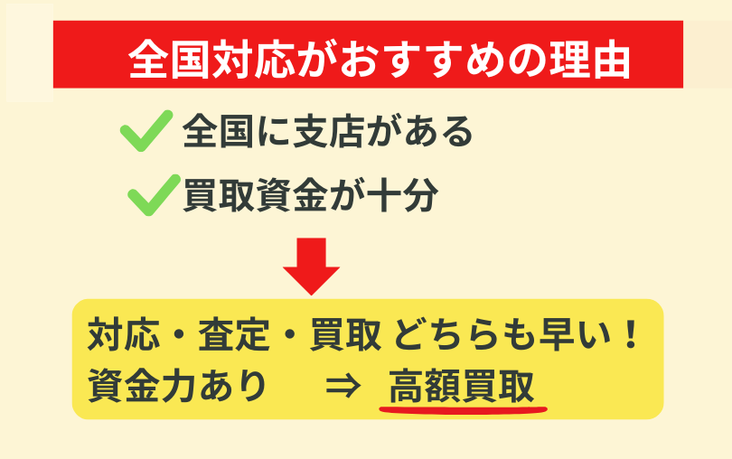 再建築不可物件,買取,　全国対応 