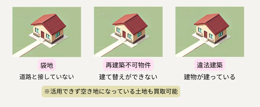 袋地,再建築不可物件,違法建築,説明,画像