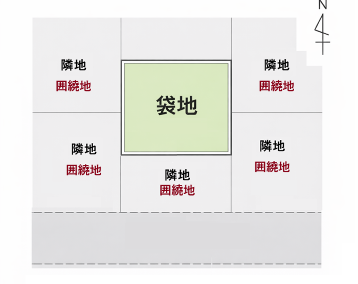 囲繞地,平面図,解説