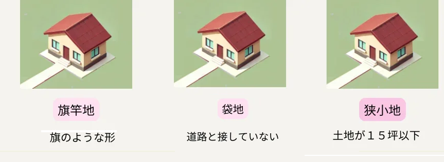 再建築不可物件、狭小地,袋地,再建築不可物件,説明,画像