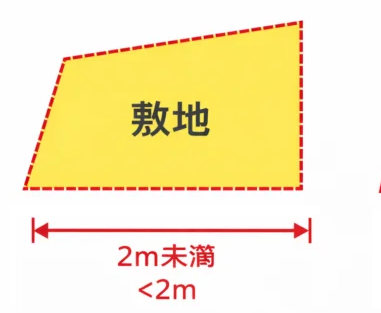 変形地,不整形地,平面図,解説