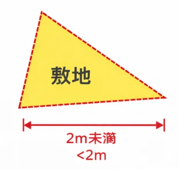 変形地,不整形地,平面図,解説