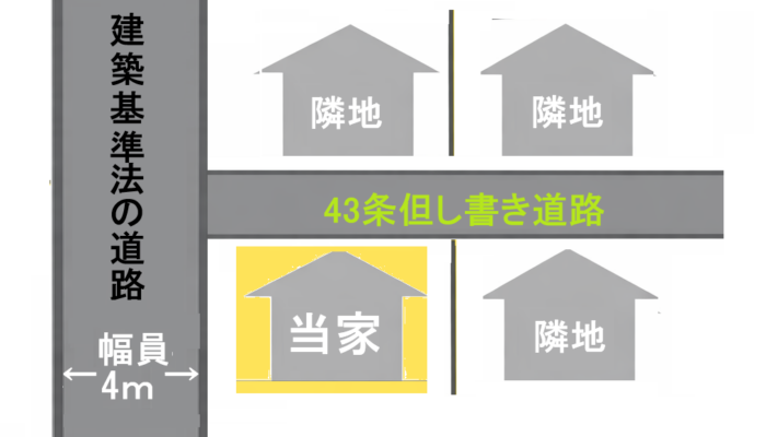43条但し書き,道路図