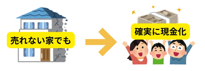 再建築不可物件,不動産,買取,売却,現金化