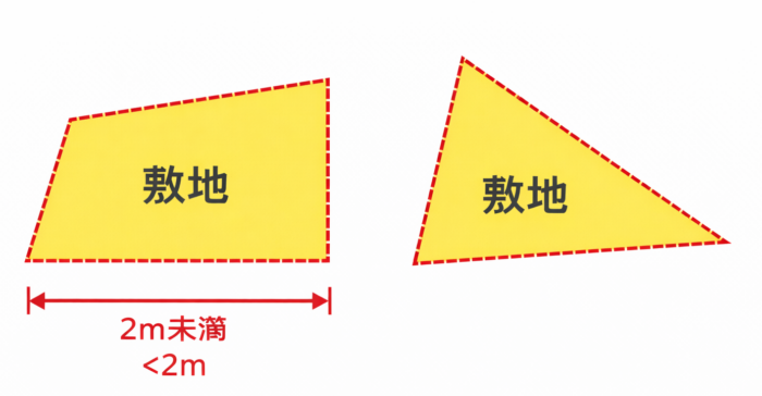 変形地,不整形地,平面図,解説
