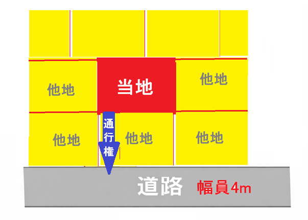 袋地,平面図,解説