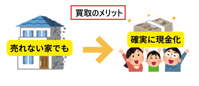 再建築不可物件,不動産,買取
