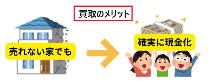 再建築不可物件,不動産,買取