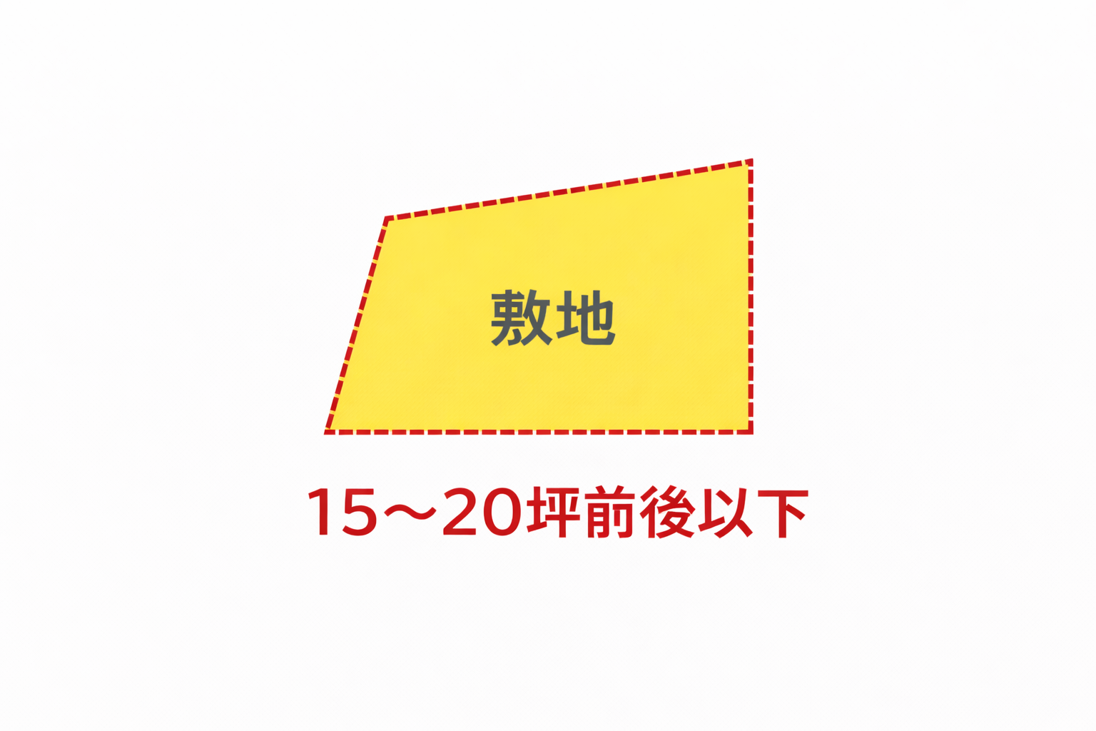 狭小地 ,平面図,解説