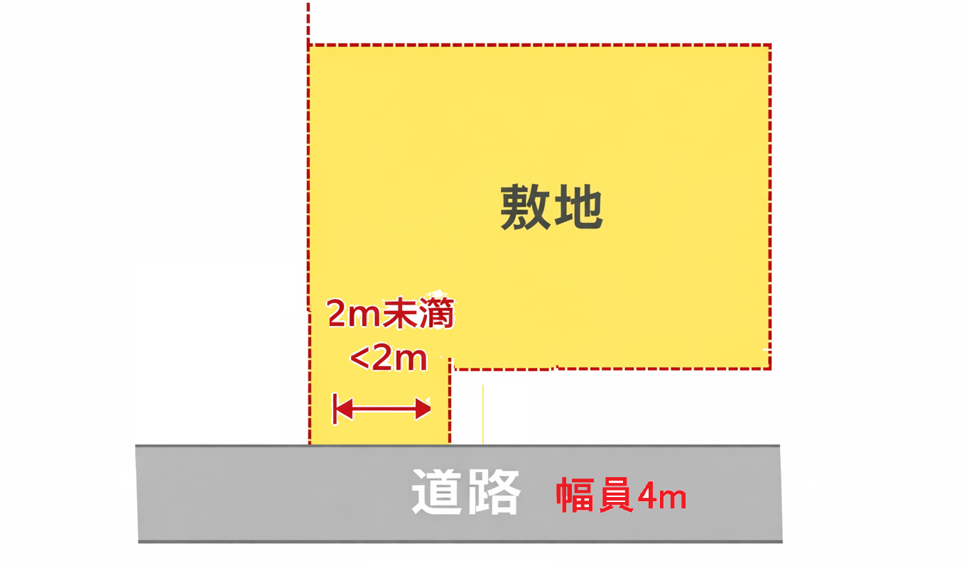 再建築不可物件,平面図,解説