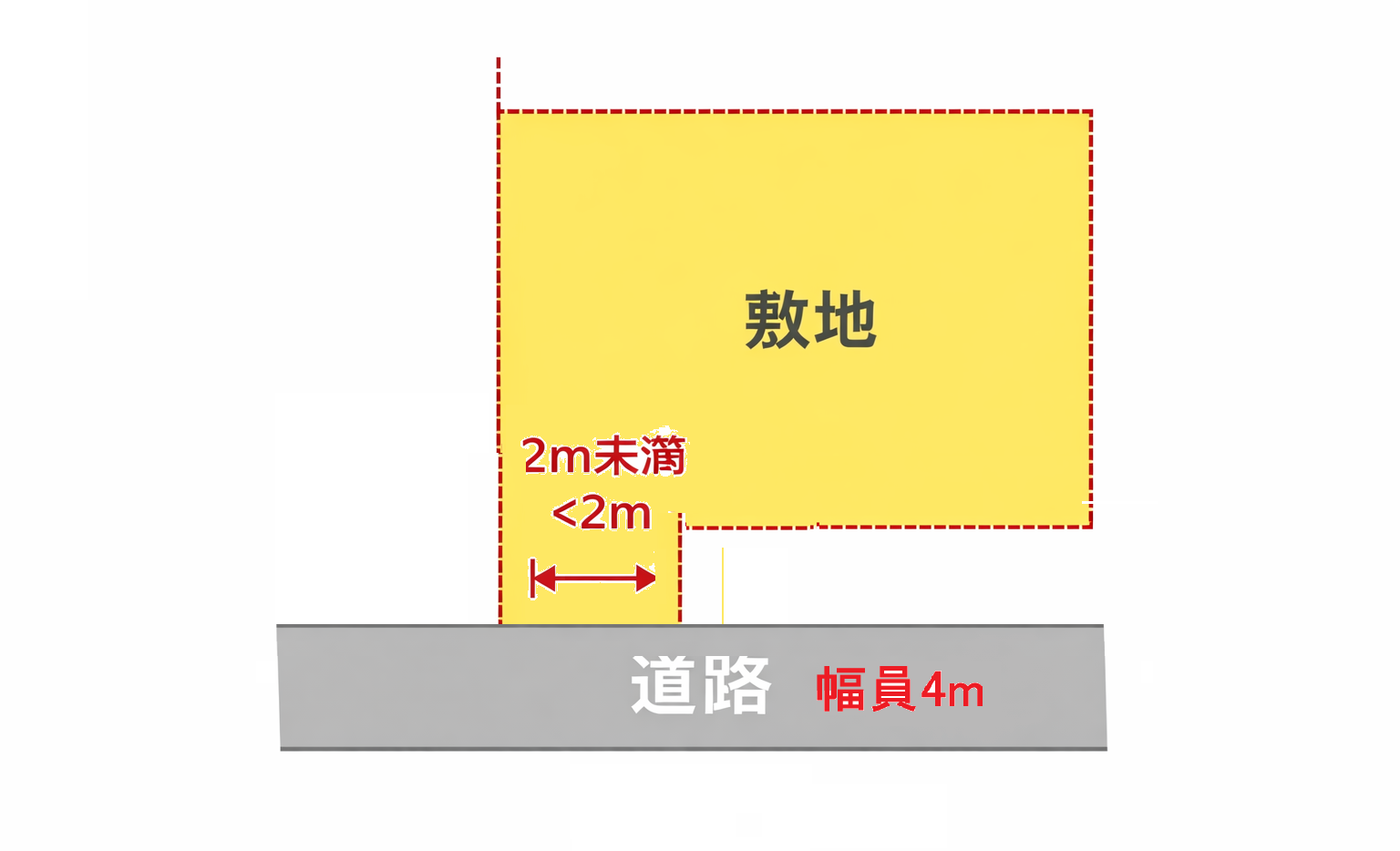 再建築不可物件,平面図,解説
