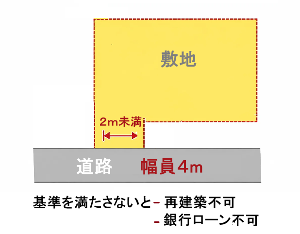 再建築不可物件,平面図,解説