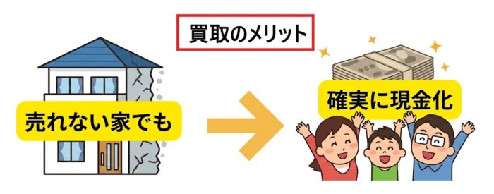 空き家,買取,全国対応,地元,　不動産業者,価格,比較