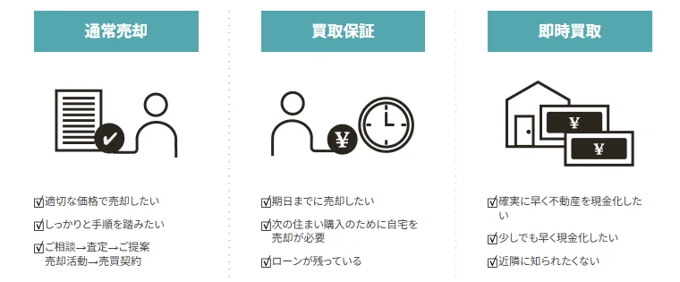 明和地所,買取,仲介,買取保証